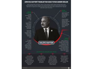 GRAFİKLİ - Libya'da Hafter'i Trablus'tan uzak tutan askeri güçler