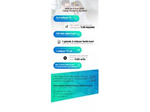 BKM 23 Kasım 2018 Cuma verilerini açıkladı