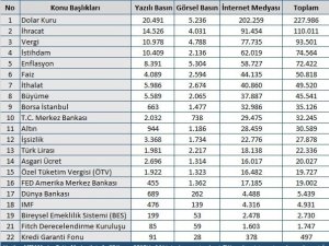 Kasım ayının ekonomi karnesi açıklandı