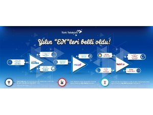 Türk Telekom’da yılın ’En’leri belli oldu