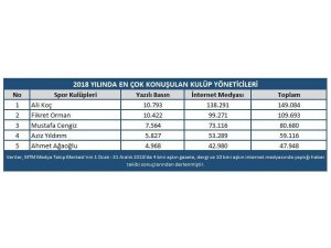 MTM sporda son bir yılın raporunu oluşturdu