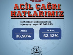 112 ihbarlarının yüzde 63’ü asılsız