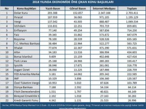 MTM, 2018 yılının ekonomi karnesi açıklandı