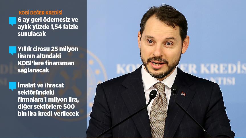 Berat Albayrak KOBİ'lere destek paketini açıkladı