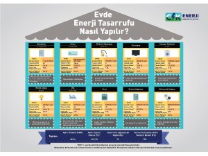 Faturayı düşüren tasarruf önerileri