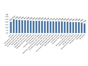 TÜFE Balıkesir ve Çanakkale’de yüzde 1.44 arttı