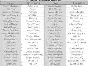Chelsea’nin 42 futbolcusu kirada