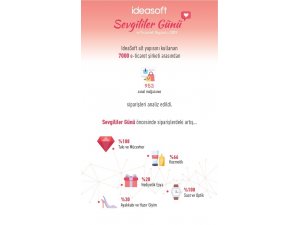 E-ticaret sektörü 14 Şubat’ı sevdi