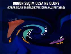 Bu pazar seçim olsa!