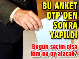 DTP kapatıldıktan sonraki ilk anket