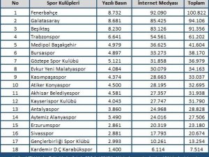 Şubat ayı spor gündeminde Beşiktaş-Fenerbahçe derbisi konuşuldu
