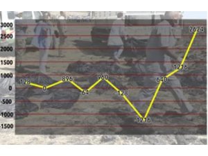 Etiyopya uçağını son anlarına ait grafik ortaya çıktı