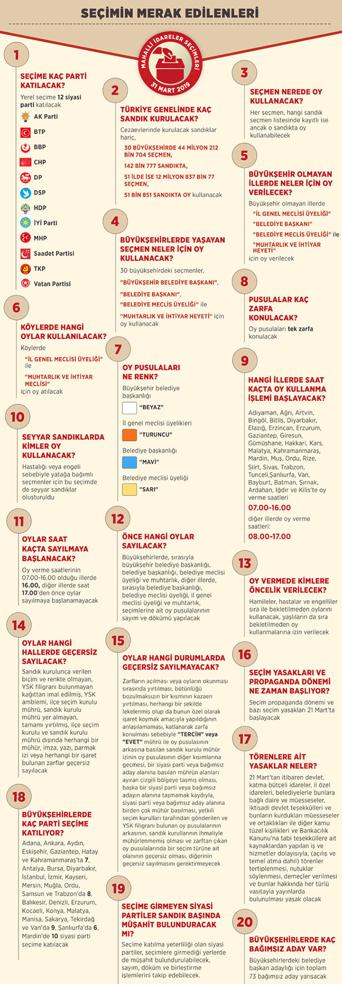 Seçimin merak edilenleri