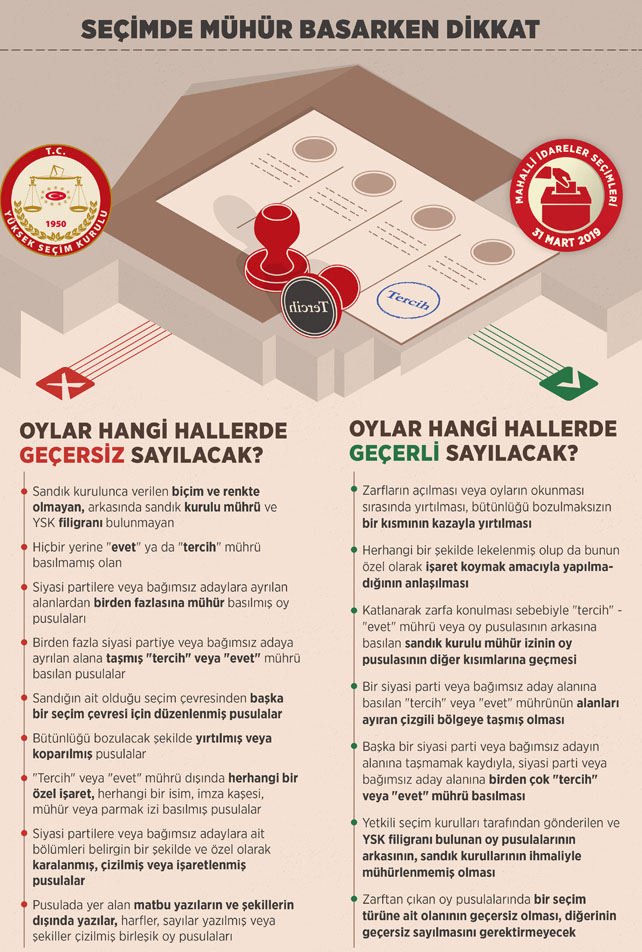 Seçimde mühür basarken dikkat! Hangi oylar geçersiz sayılacak?