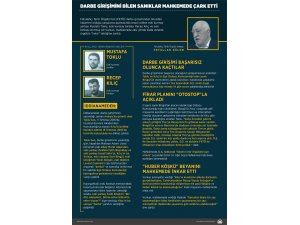 Darbe girişimini bilen sanıklar mahkemede çark etti