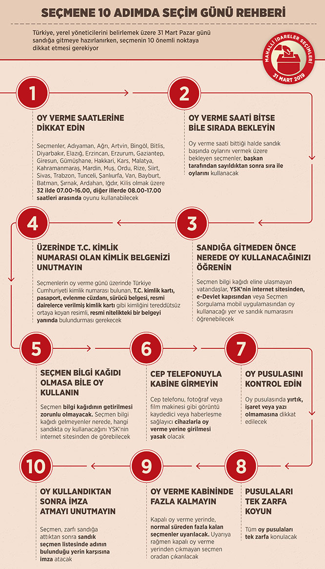 Seçmene 10 adımda seçim günü rehberi! Oylar nasıl kullanılacak?