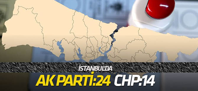 İstanbul'da 39 ilçenin 24'ünü AK Parti, 14'ünü CHP aldı