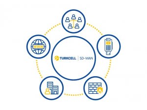 Turkcell SD-WAN teknolojisi ile kurumların ağ hizmetlerini dijitalleştirecek