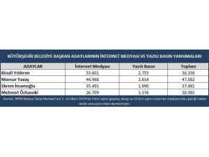 İstanbul ve Ankara adaylarının medyadaki kazananı belli oldu