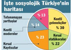 YA SEV YA TERKET ilk kez bir ankette