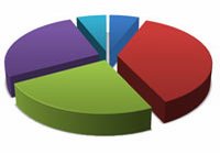 Akdeniz'de şaşırtan sonuçlar!