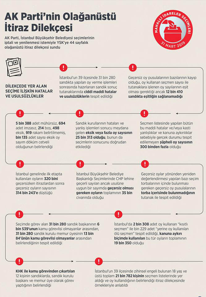 AK Parti'nin olağanüstü itiraz dilekçesinde neler var?