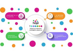 Her 2 saniyede 1 alışveriş