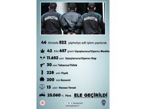 Sokak operasyonlarında 42 kilo uyuşturucu ele geçirildi