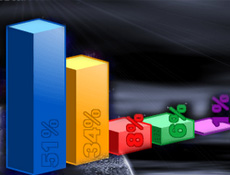 AKP, İzmir'deki oylarını arttırabildi mi?