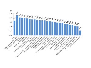 TÜFE Balıkesir’de 19.66 artış gösterdi