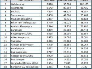 Konyaspor en çok konuşulan 10. takım
