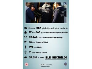 Sokak operasyonlarında 17 kilo 665 gram uyuşturucu madde ele geçirildi