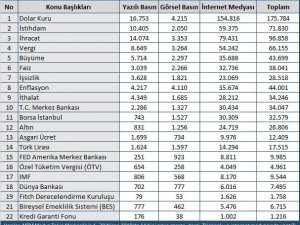 Ekonomi dünyası Nisan ayında oldukça hareketliydi
