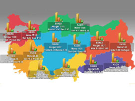 İşte Türkiye'nin kanser haritası