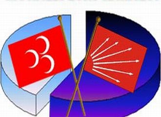 CHP ve MHP'yi üzecek anket