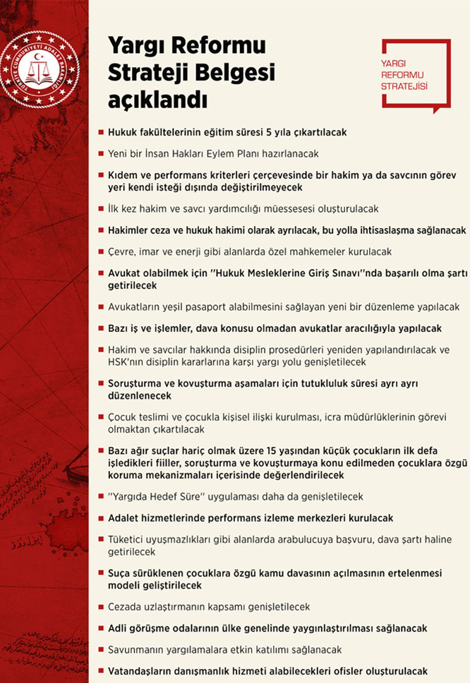 Cumhurbaşkanı Erdoğan Yargı Reformu Stratejisi Belgesini açıkladı