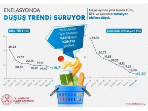 Bakan Albayrak: "Yıl sonunda hedeflediğimiz rakamları tutturacağız"