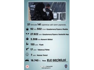 Sokak operasyonlarında 92 kilo uyuşturucu ele geçirildi