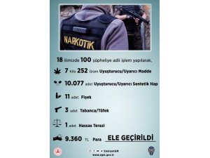 ‘Sokak’ operasyonlarında 7 kilo uyuşturucu yakalandı