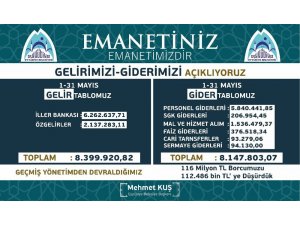 Eyyübiye Belediyesi’nin mayıs ayı gelir gider tablosu açıklandı