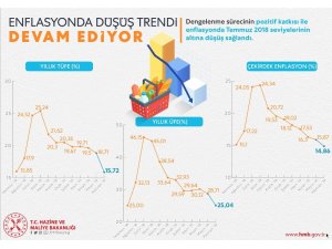 Bakan Albayrak: "Haziran rakamları ile yıllık hedefimizin altına geldik"