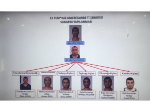 15 Temmuz darbe teşebbüsünden bu yana bin 354 kişi tutuklandı