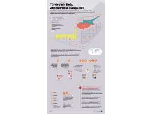 Türkiye'nin Doğu Akdeniz'deki duruşu net