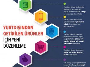 Yurt dışından getirilen ürünlere ilişkin Gümrük Genel Tebliği’nde güncelleme yapıldı