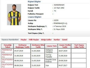 Fenerbahçe, Tolga Ciğerci’nin sözleşmesini 1 yıl uzattı