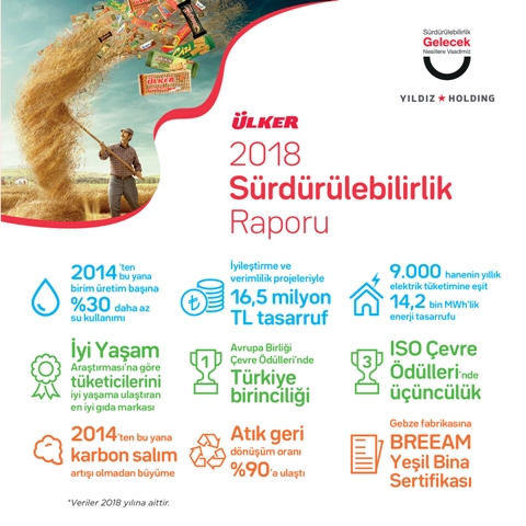 "Sıfır Kayıp" hedefiyle tasarruf