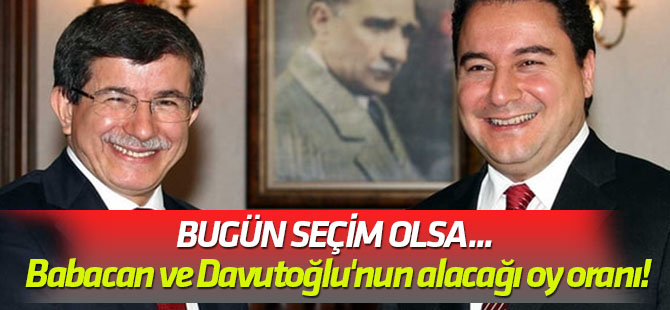Bugün seçim olsa... İşte Babacan ve Davutoğlu'nun alacağı oy oranı!