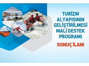KUDAKA proje teklif çağrısı sonuçları açıklandı