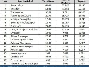 Takımlar sezonu açtı