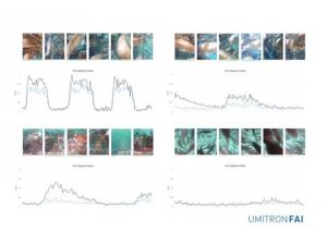 UMITRON, Fish Appetite Index’i piyasaya sürdü